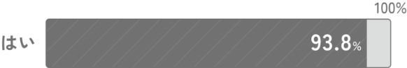 はい 93.8%