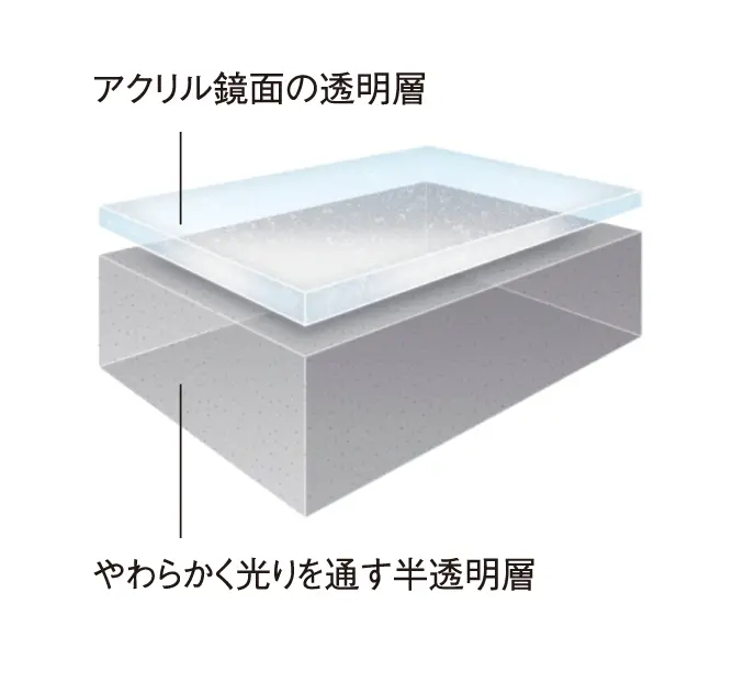 グランザ断面イメージ