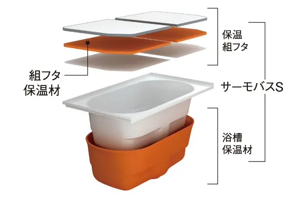構造図