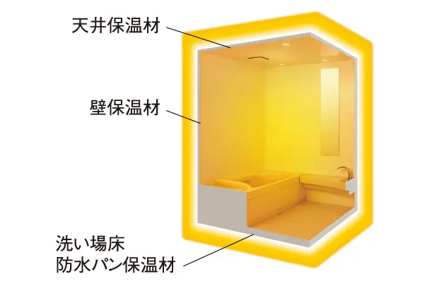 構造図