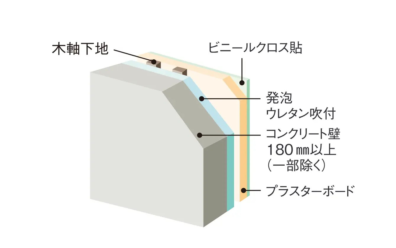 断熱構造