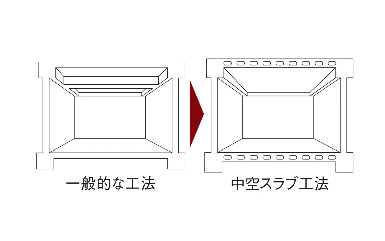 中空スラブ工法