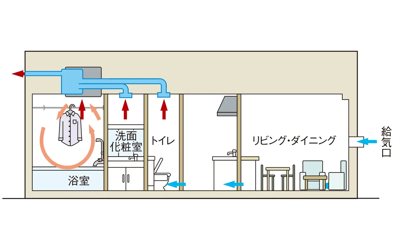 24時間換気システム