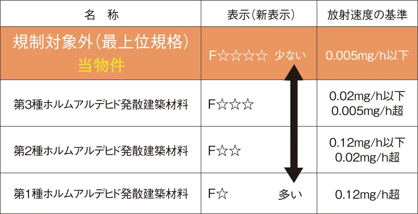 シックハウス対策