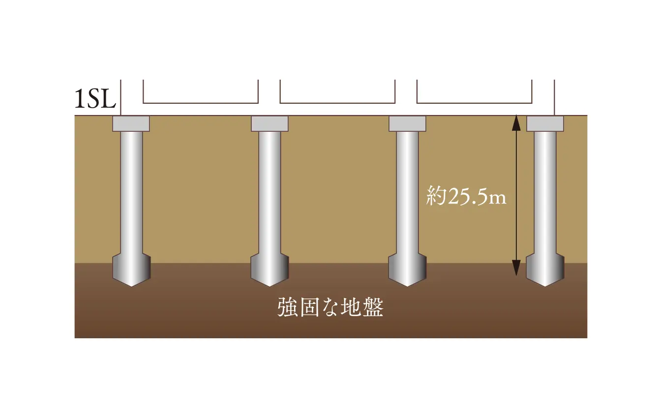 場所打コンクリート拡底杭