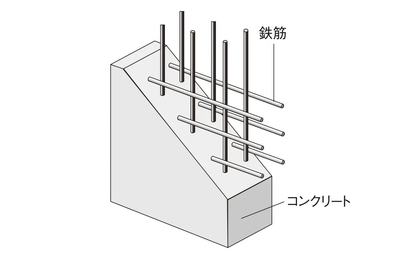 ダブル配筋