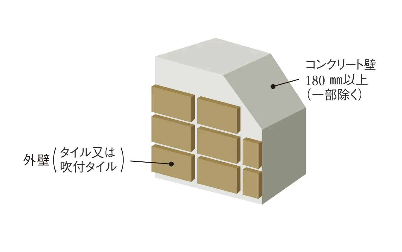 外壁仕上げ