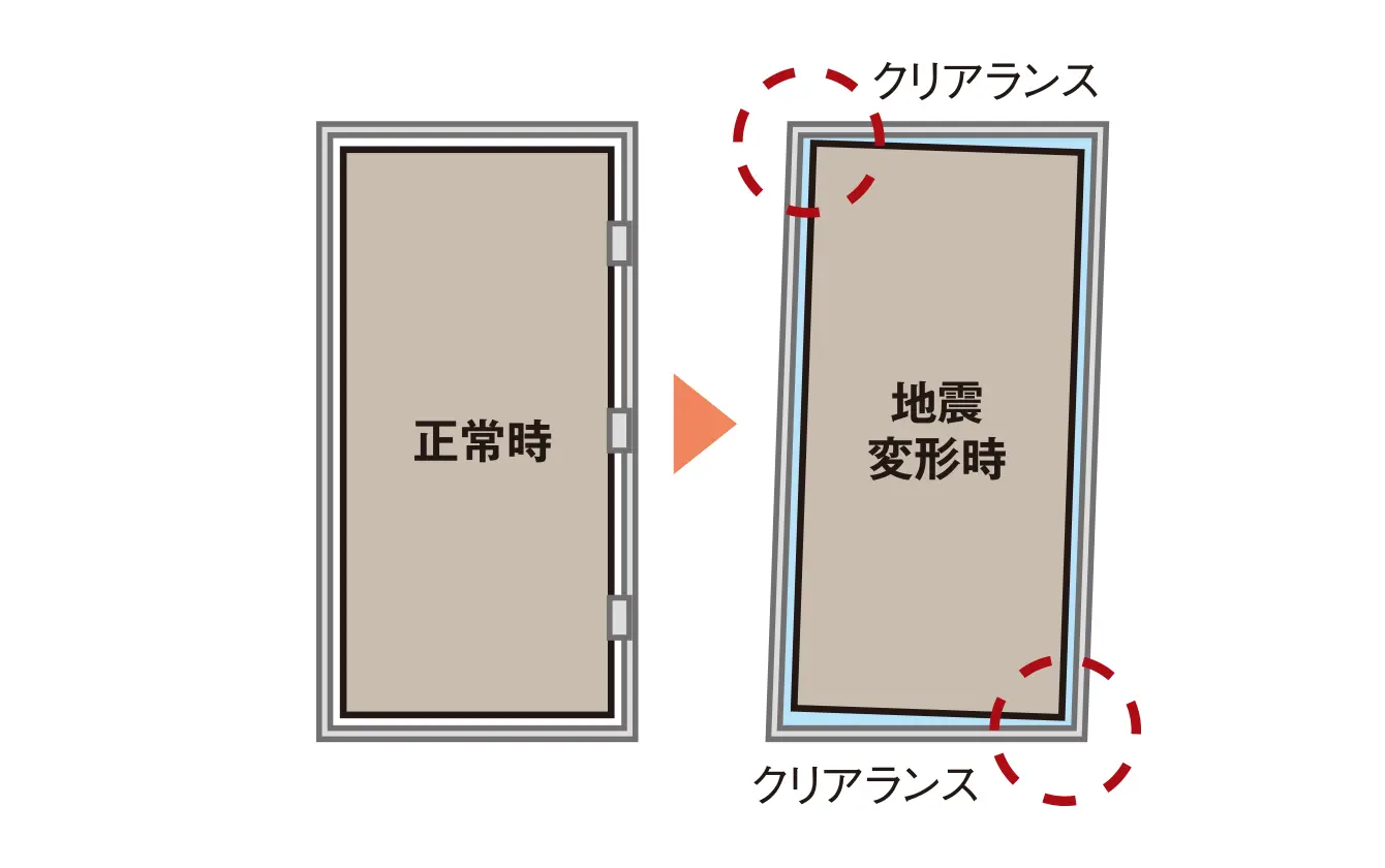 玄関対震ドア枠