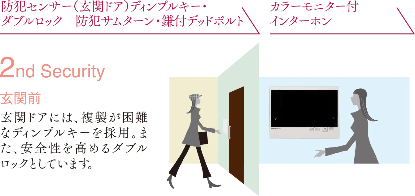 ダブルセキュリティ