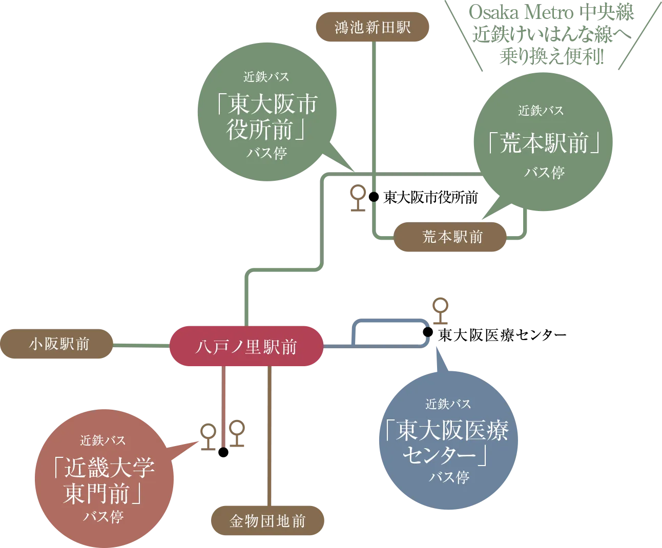 バス路線図