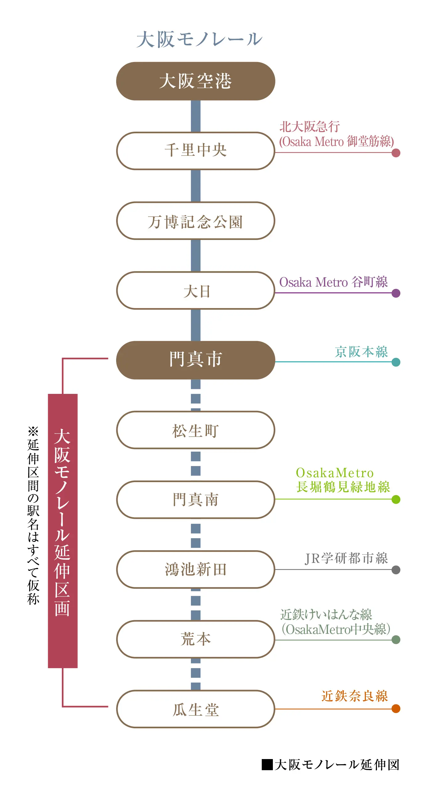 大阪モノレール延伸図
