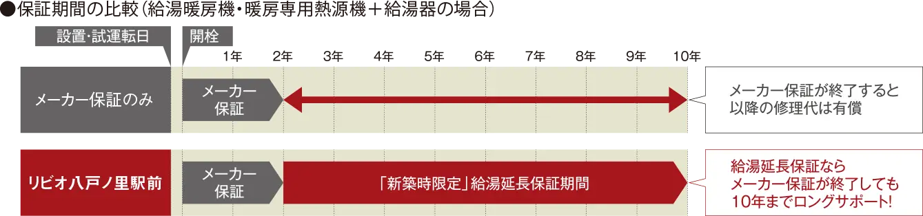 メーカー参考写真