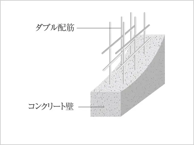 ダブル配筋概念図