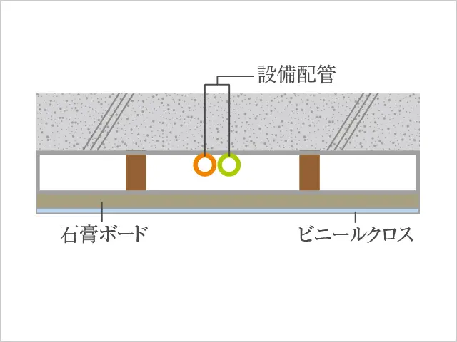 二重天井概念図