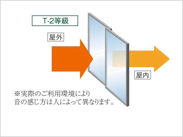 防音サッシュイメージイラスト