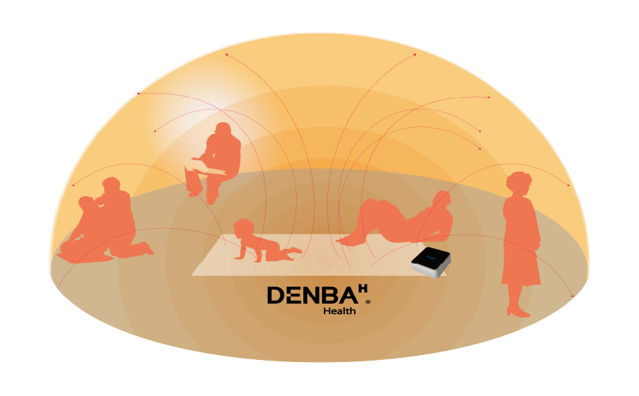 DENBA Health