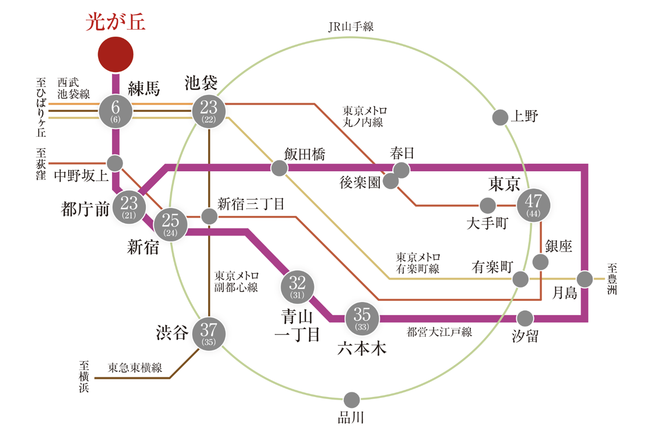 交通図