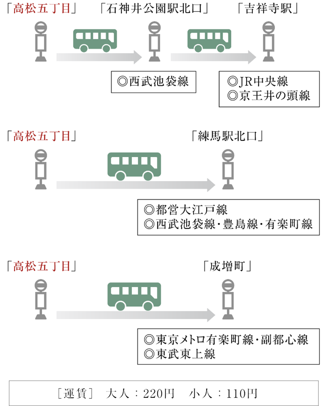 バスアクセス図