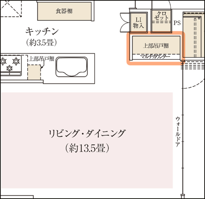 マルチカウンター(Fタイプ)