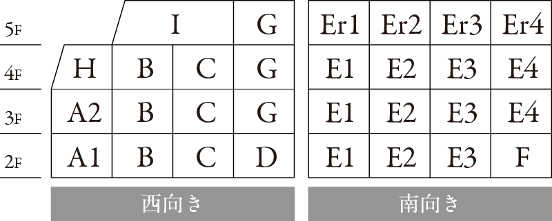 とりかご