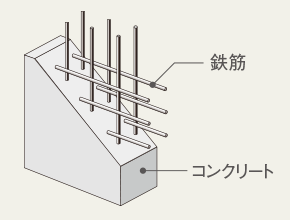 ダブル配筋