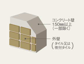 外壁仕上げ