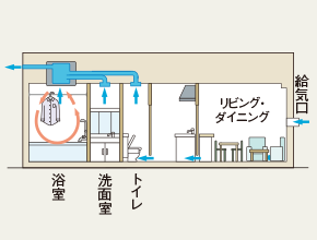 24時間換気システム