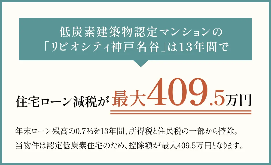 「リビオシティ神戸名谷」は13年間で住宅ローン減税が最大409.5万円