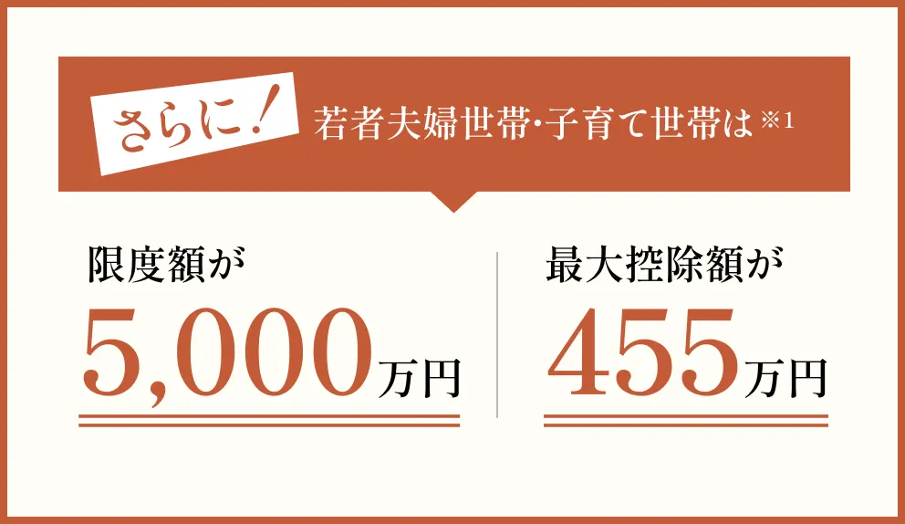 若者夫婦世帯・子育て世帯は限度額が5,000万円、最大控除額が455万円