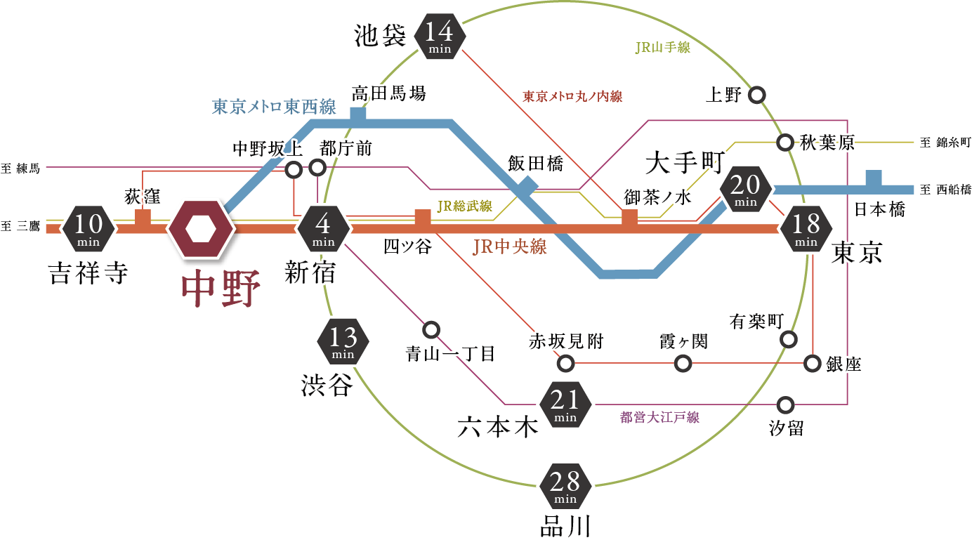 路線図