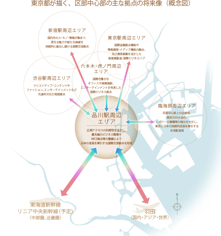 東京都が描く、区部中心部の主な拠点の将来像概念図