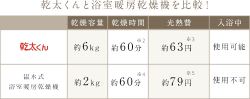 新品みたい！驚きのふわふわ感