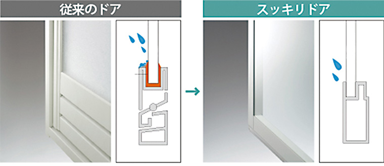 スッキリドア②