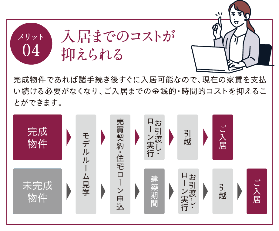 入居までのコストが抑えられる